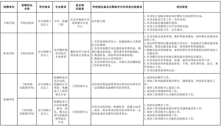 名單