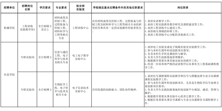名單