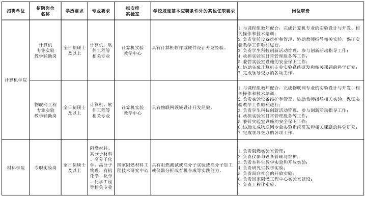 名單