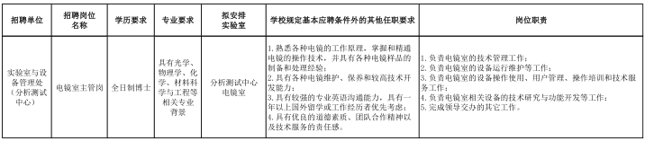 名單