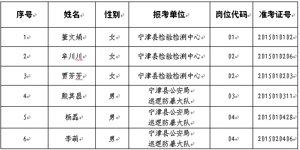 名字