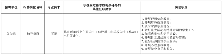 名單