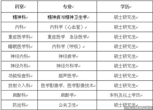 新乡医院招聘信息(新乡医院招聘信息最新)