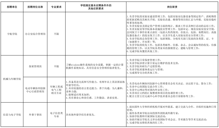 名單