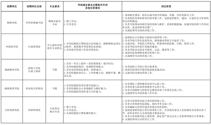 名單