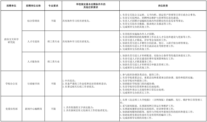 名單