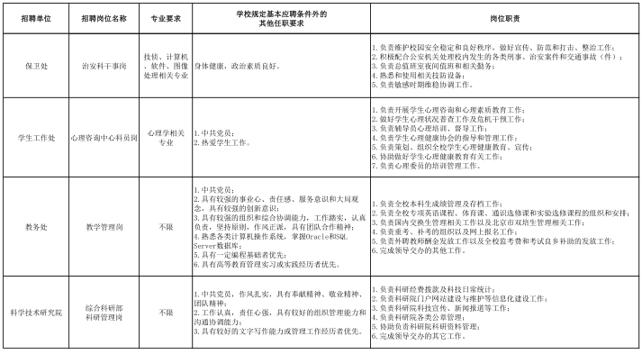 名單