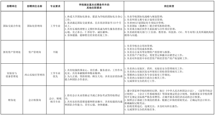 名單