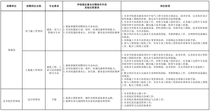名單