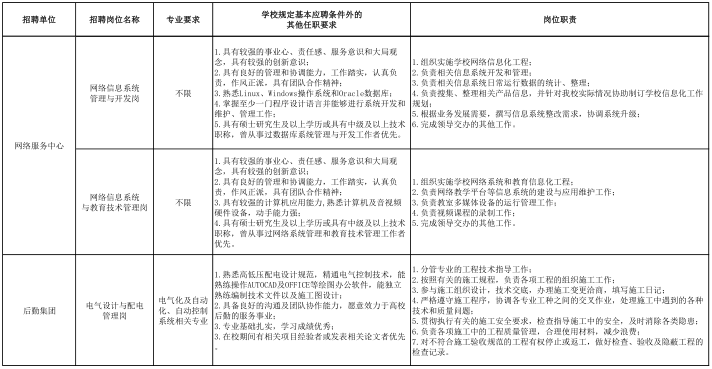 名單