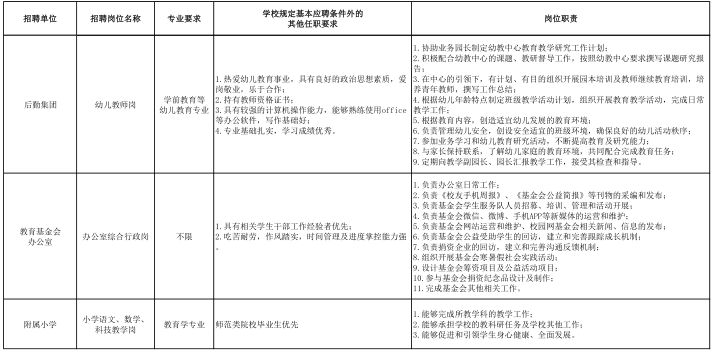 名單