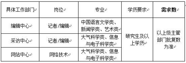 名單