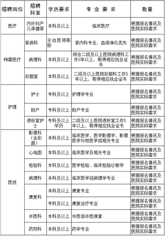 名字