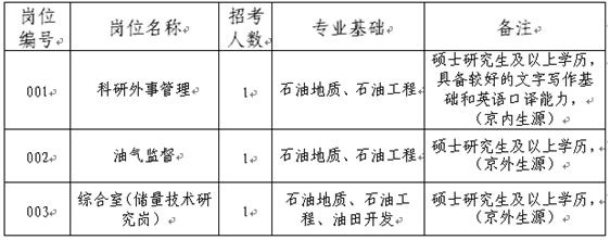 名單