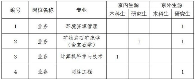 名單