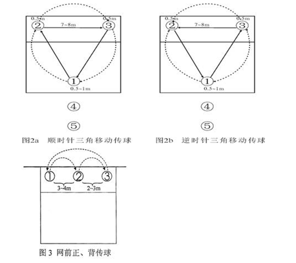 名字