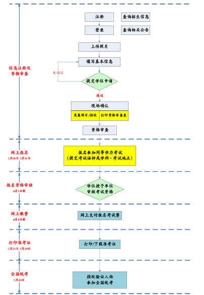 名單