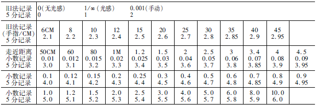 名單