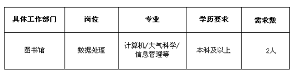 名單