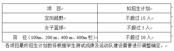 名字