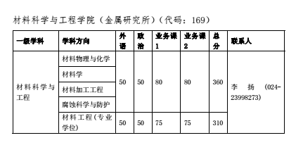 名單