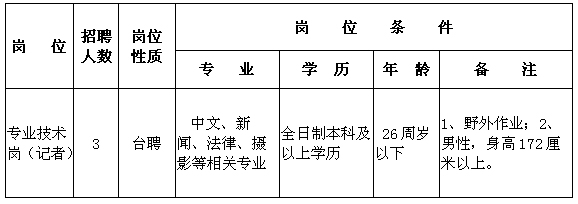 名單