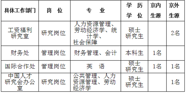 名單