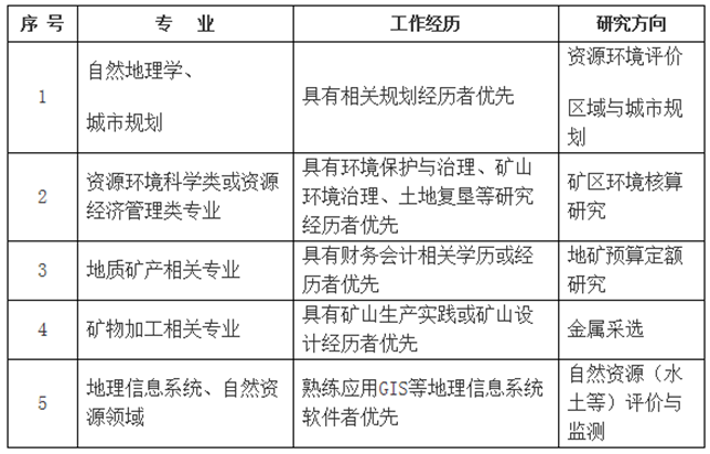 名單