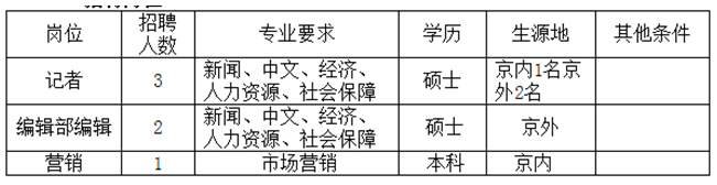 名單