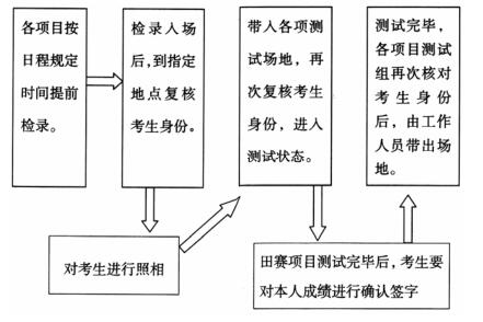 名單