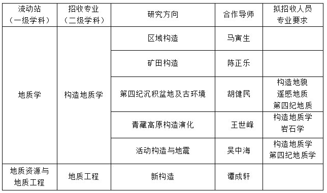 名單
