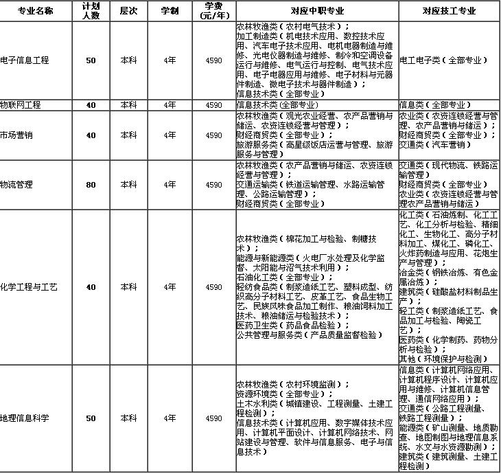 名單