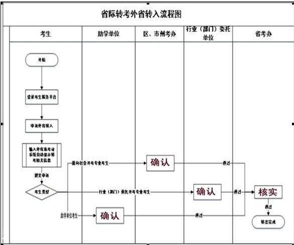 名单