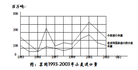 名字