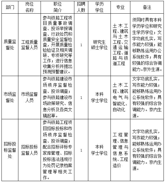 名單
