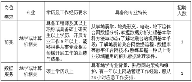 名單
