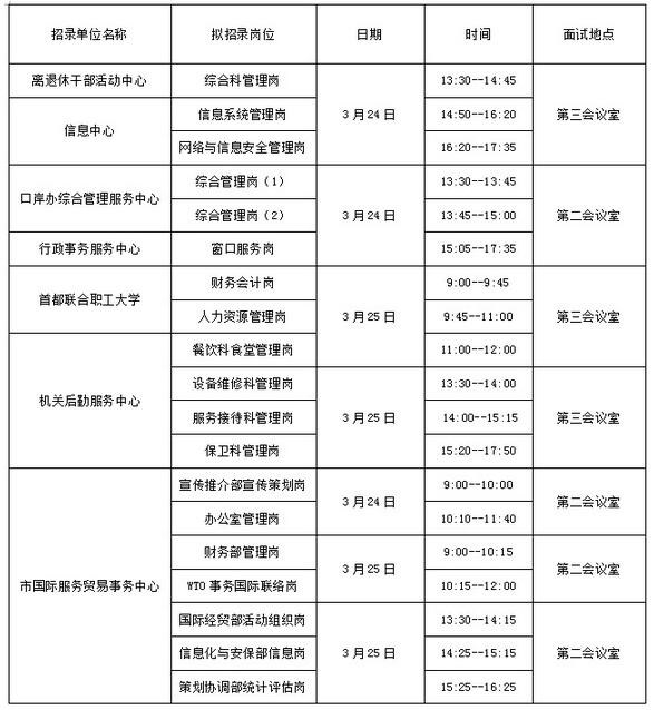 名單