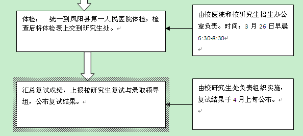 名單