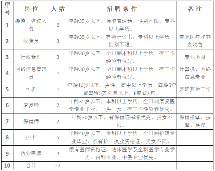 名字