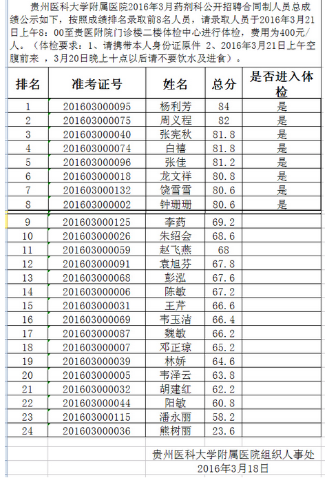 名单