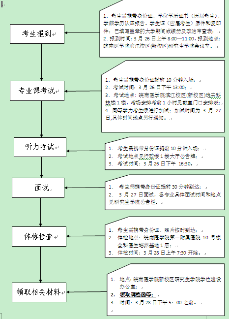 名單