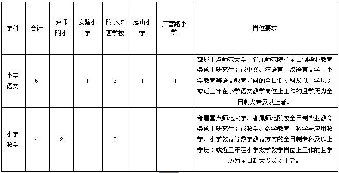 名单