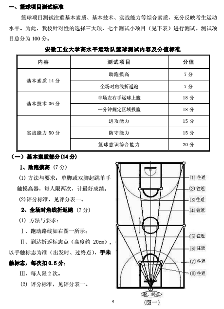 名單