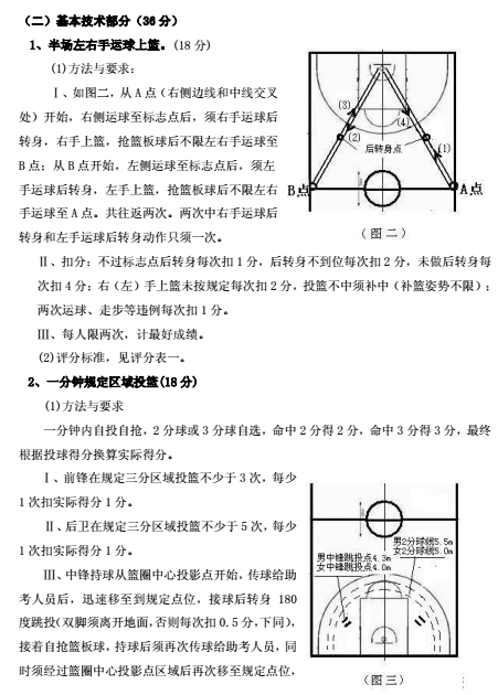 名單