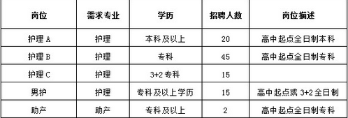 名單