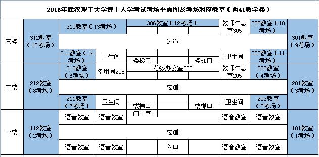 名單