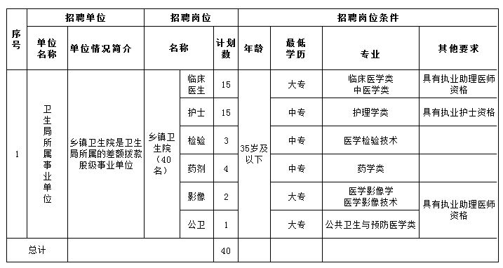 名單