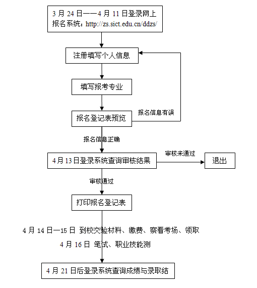 名單