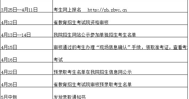 淄博职业学院2016年单独招生工作日程安排表