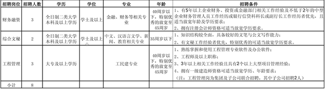 名單